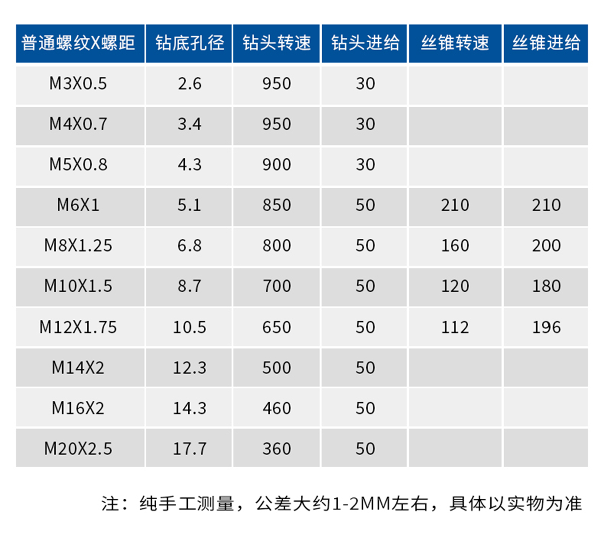 復(fù)合絲錐--詳情頁(yè)_10.jpg